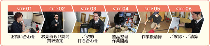 STEP01：お問い合わせ→STEP02：お見積もり訪問・買取査定→STEP03：ご契約・打ち合わせ→STEP04：遺品整理 作業開始→STEP05：作業後清掃→STEP06：ご確認・ご精算