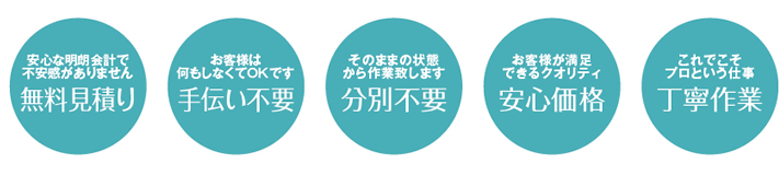 無料見積り：安心な明朗会計で不安感がありません 手伝い不要：お客様は何もしなくてOKです 分別不要：そのままの状態から作業致します 安心価格：お客様が満足できるクオリティ 丁寧作業：これでこそプロという仕事